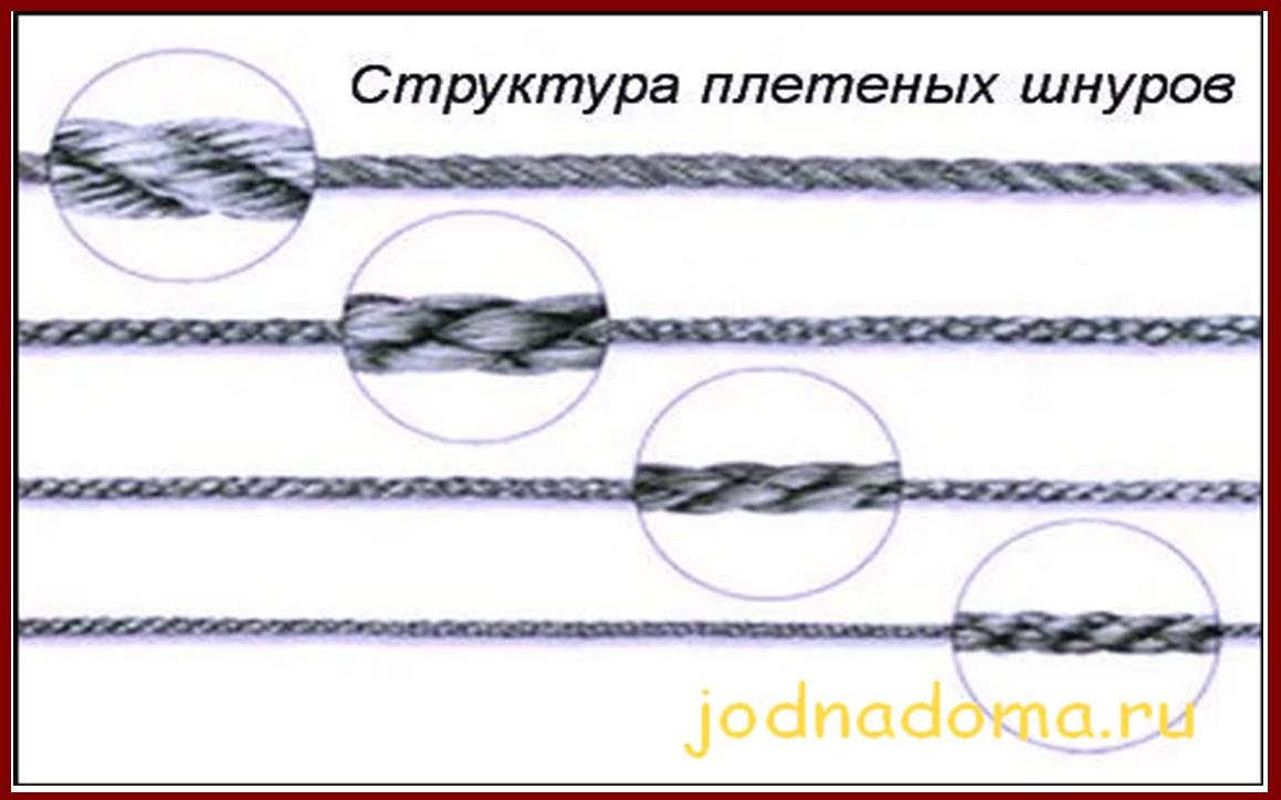 Леска: как сделать свой выбор правильным